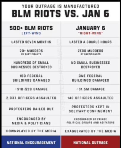 BLM ANTIFA COMMUNIST PARTY USA  VS JAN 6