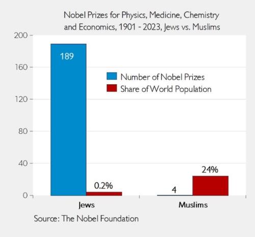 JEWS NOBEL PRIZES