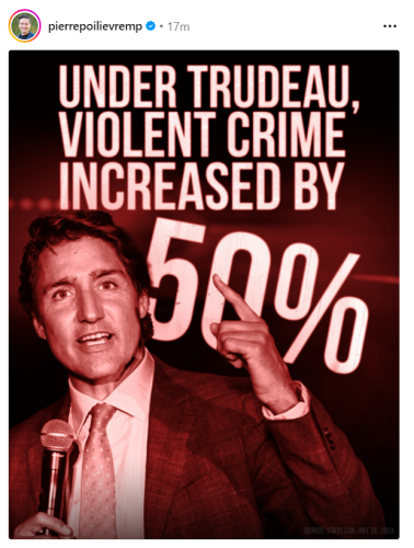 increased