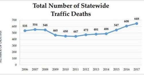 pot colorado traffic