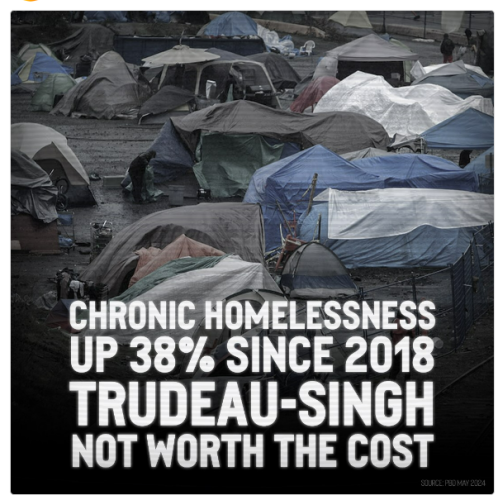 homelessness up