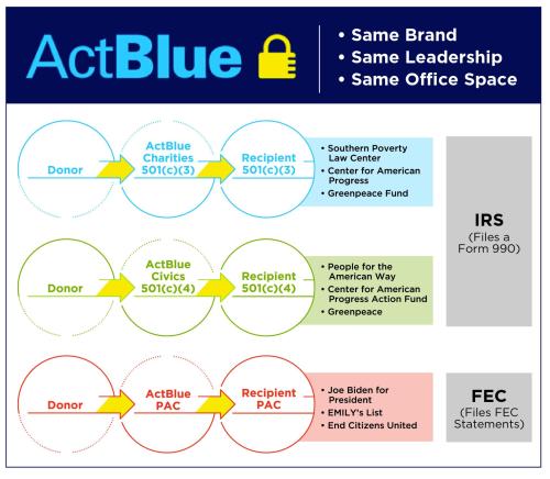 ActBlue CHART