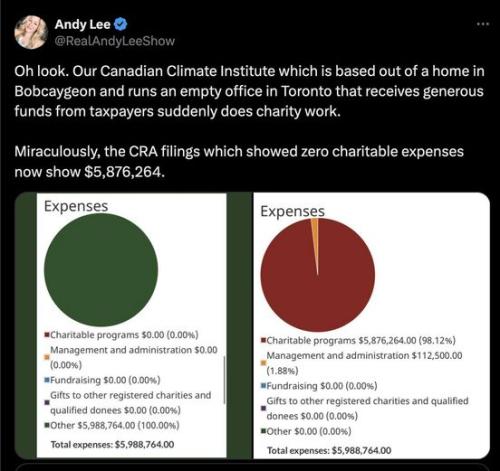 canadian climate change