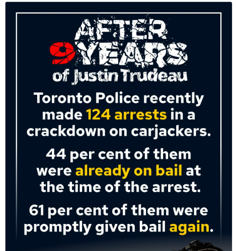 arrested again and again