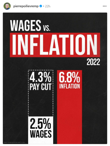 wages vs inflataion