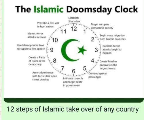 ISLAMIC DOOMS DAY CLOCK