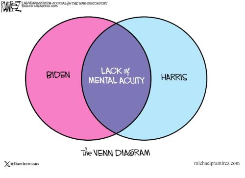 Ven Diagram