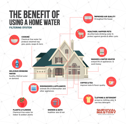 benefits of a home water purification system