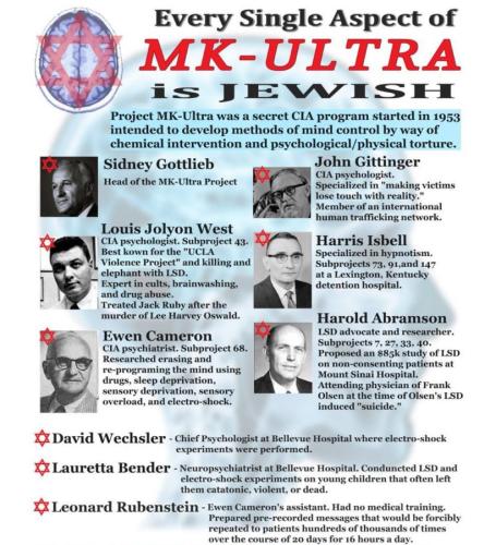 MK Ultra is jewish