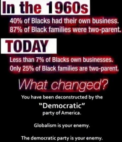 what changes