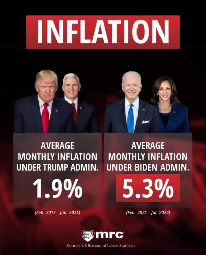 inflation