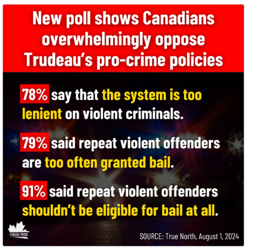 new poll