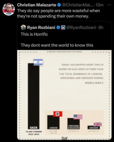 Gaza funding tax us genocide