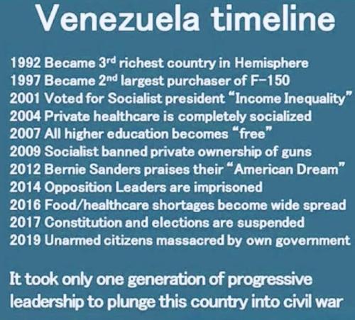 timeline
