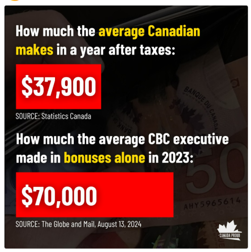 average Canadian makes