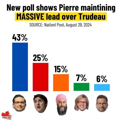 poll August 29 2024
