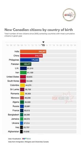 by country of borth