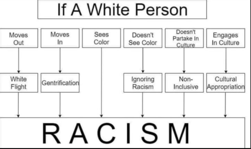 Racism