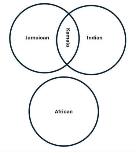 harris chart