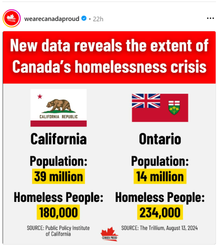 new data on homeleness