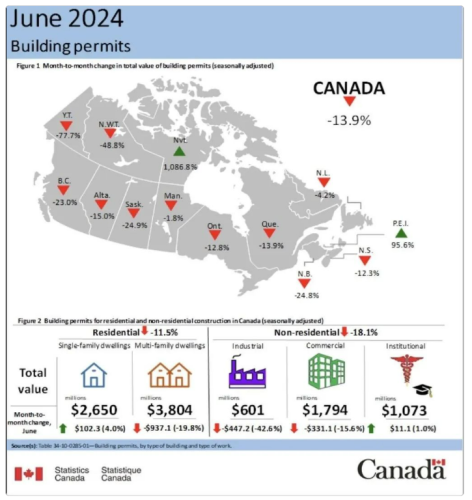 building permits in June 2 024