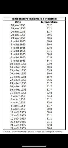 Montreal temps