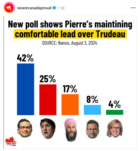 Aug 2 poll