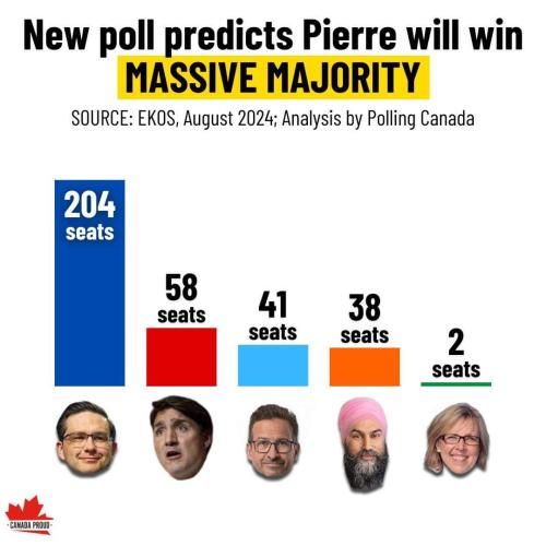 new poll
