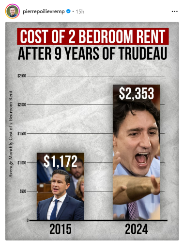 apartment cost