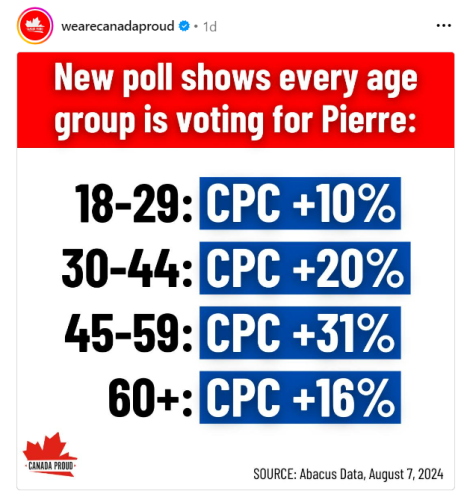 vote for Pierre