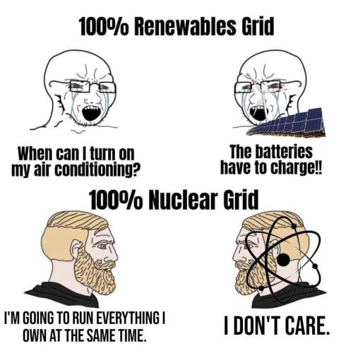100 renewable grid