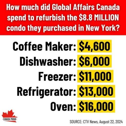 how much