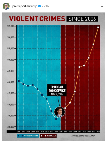 crime