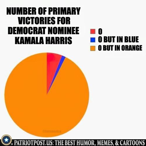 number of