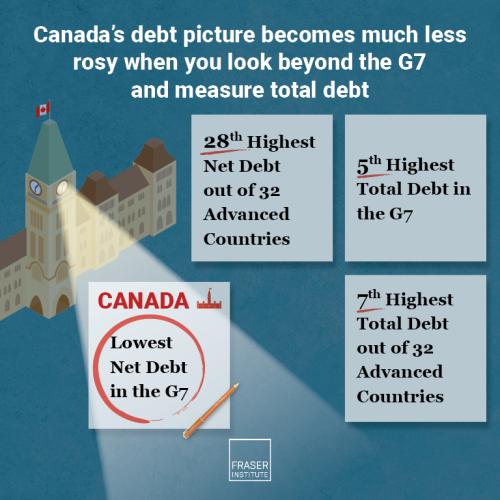 caution-required-when-comparing-canadas-deb.132205