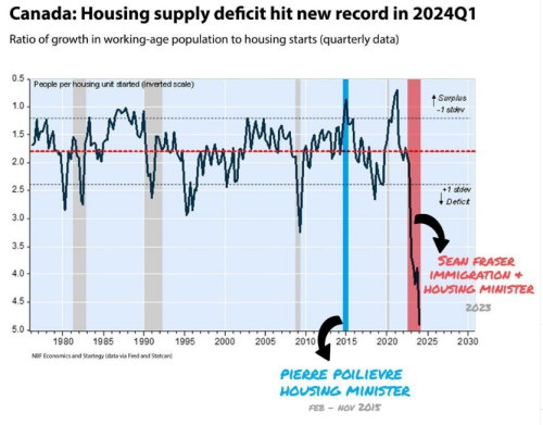 housing supply