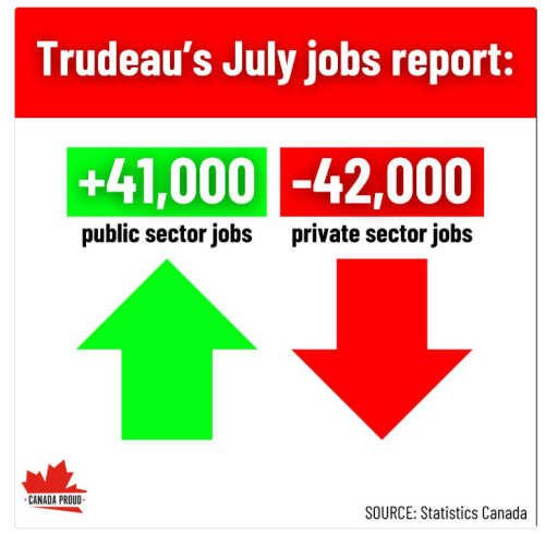 July jobs