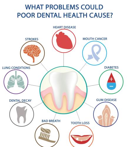 Dental Health - tooth problems and holistic dentistry