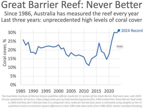grewat barrier reef