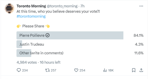 pierre votes