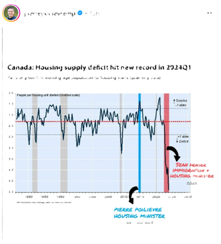 housing supply