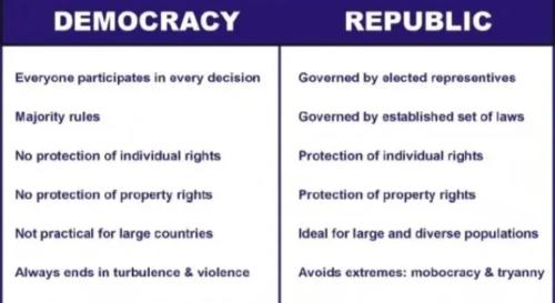 Democracy vs Republic