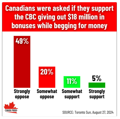 bonuses