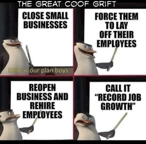 recford growth