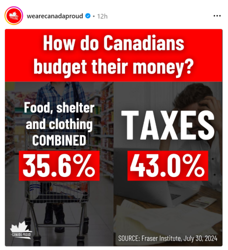 budget money