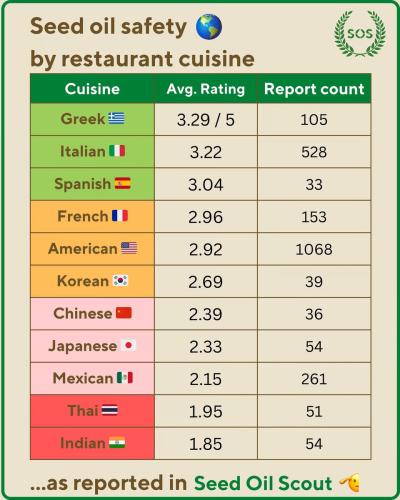 Seed oil scout.960px