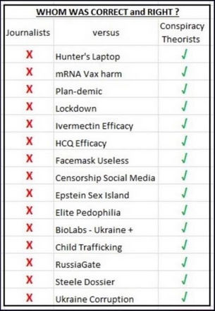 conspiracy theory112