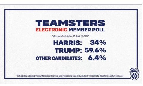 Teamsters Union Poll