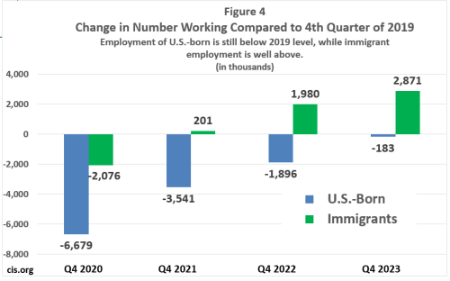 BIDEN MISERY INDEX JOBS2