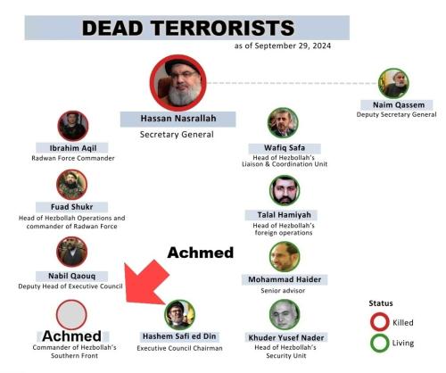 Dead Goatshaggers as of September 29, 2024.960px